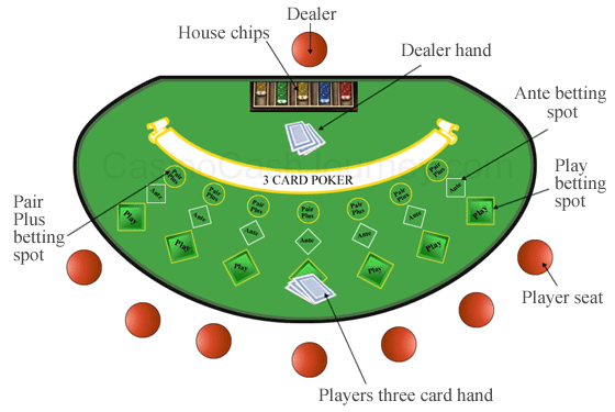 Three Card Poker Lg